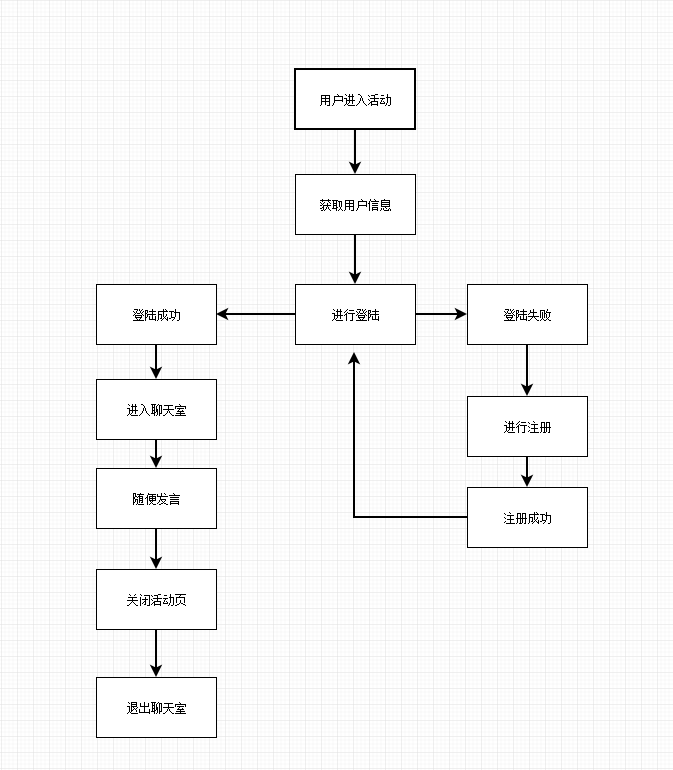 在uni-app使用极光IM 开发一个聊天室