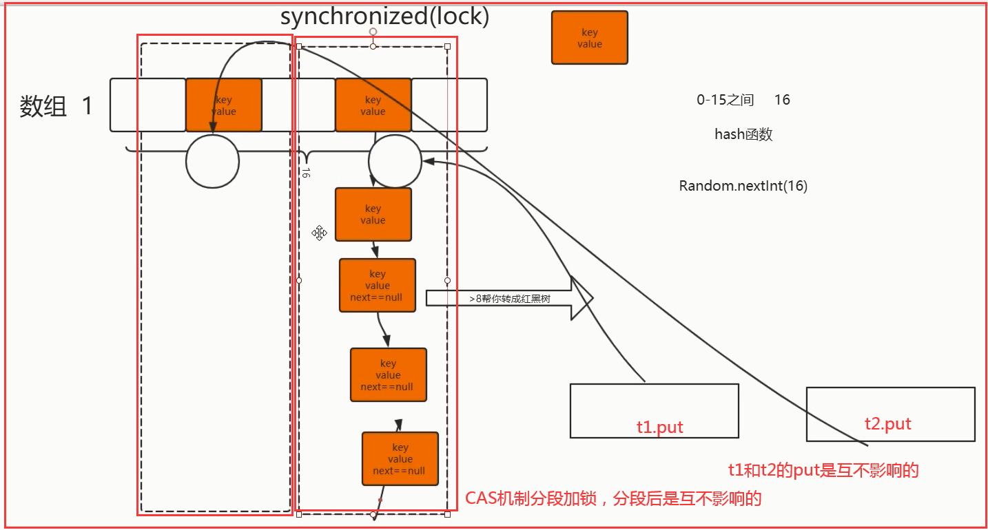 watermark_type_ZmFuZ3poZW5naGVpdGk_shadow_10_text_aHR0cHM6Ly9ibG9nLmNzZG4ubmV0L3FxXzM2OTYxMjI2_size_16_color_FFFFFF_t_70