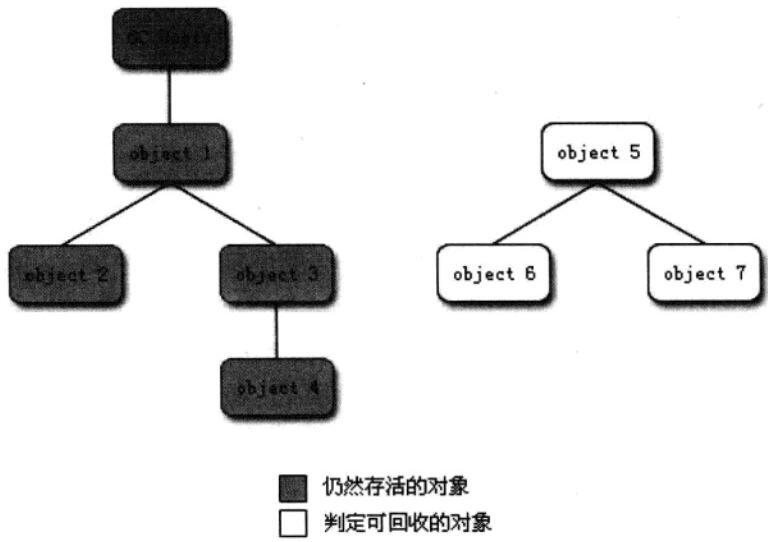 【JVM】肝了一周，吐血整理出这份超硬核的JVM笔记（升级版）！！