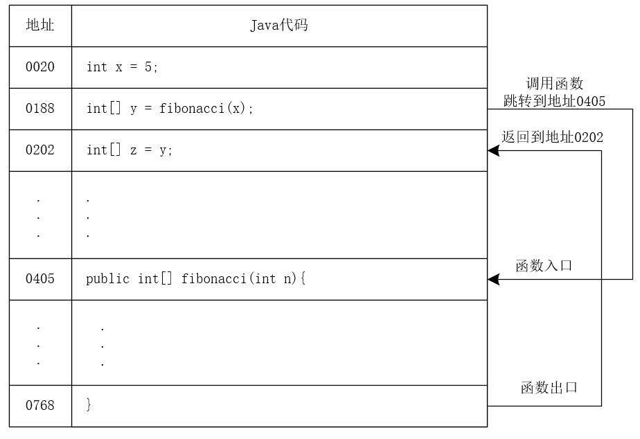 【高并发】面试官问我：为什么局部变量是线程安全的？