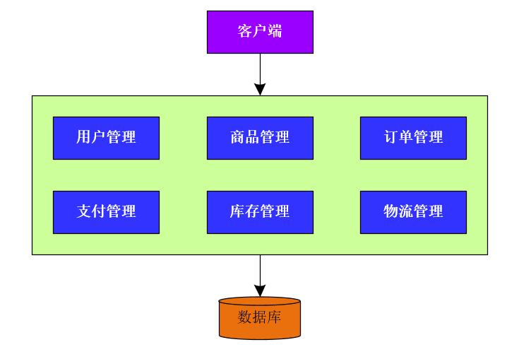 冰河开始对Dubbo下手了！