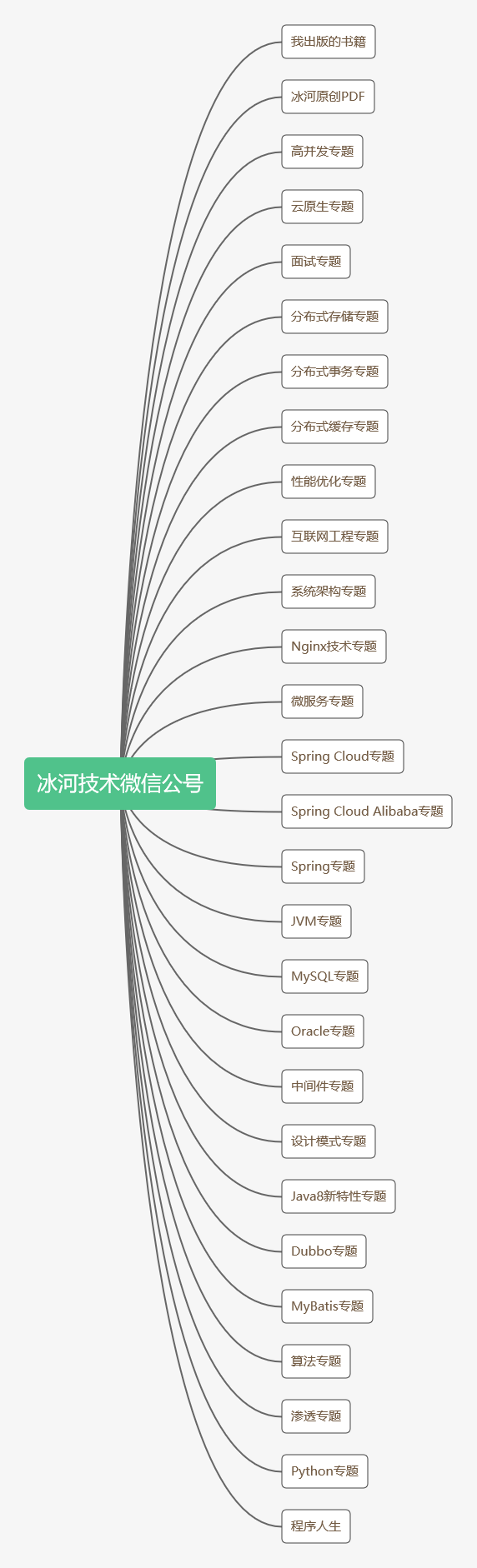 冰河技术微信公众号终于可以留言了（文末领福利）！！