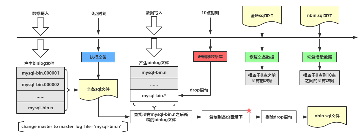 【MySQL】记一次线上重大事故：二狗子竟然把线上数据库删了！！