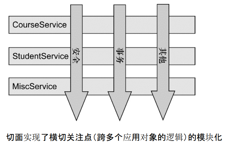 【Spring注解驱动开发】你敢信？面试官竟然让我现场搭建一个AOP测试环境！