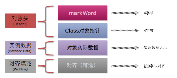 Java中的String到底占用多大的内存空间？你所了解的可能都是错误的！！