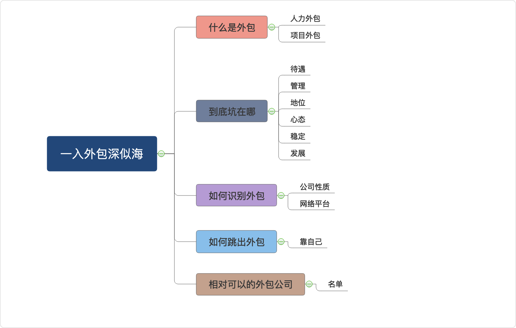 【程序人生】从外包到大厂，你知道我这一个月是怎么过的吗？