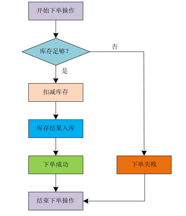 【高并发】高并发分布式锁架构解密，不是所有的锁都是分布式锁（升级版）！！