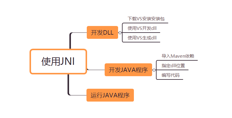 Java中一个逐渐被遗忘的强大功能，强到你难以置信！！