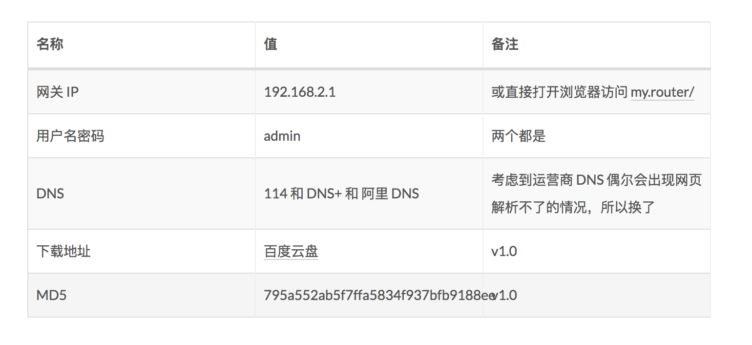 Markown 表格之调整宽度技巧