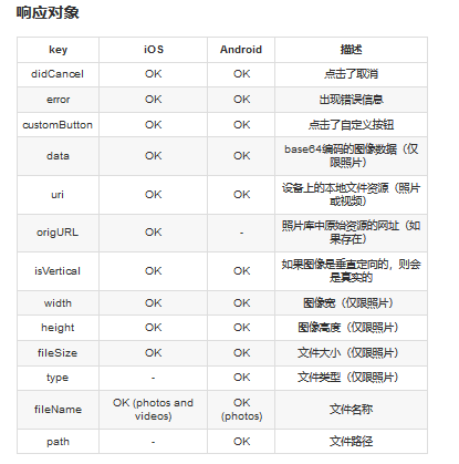 React Native的照相机和图片