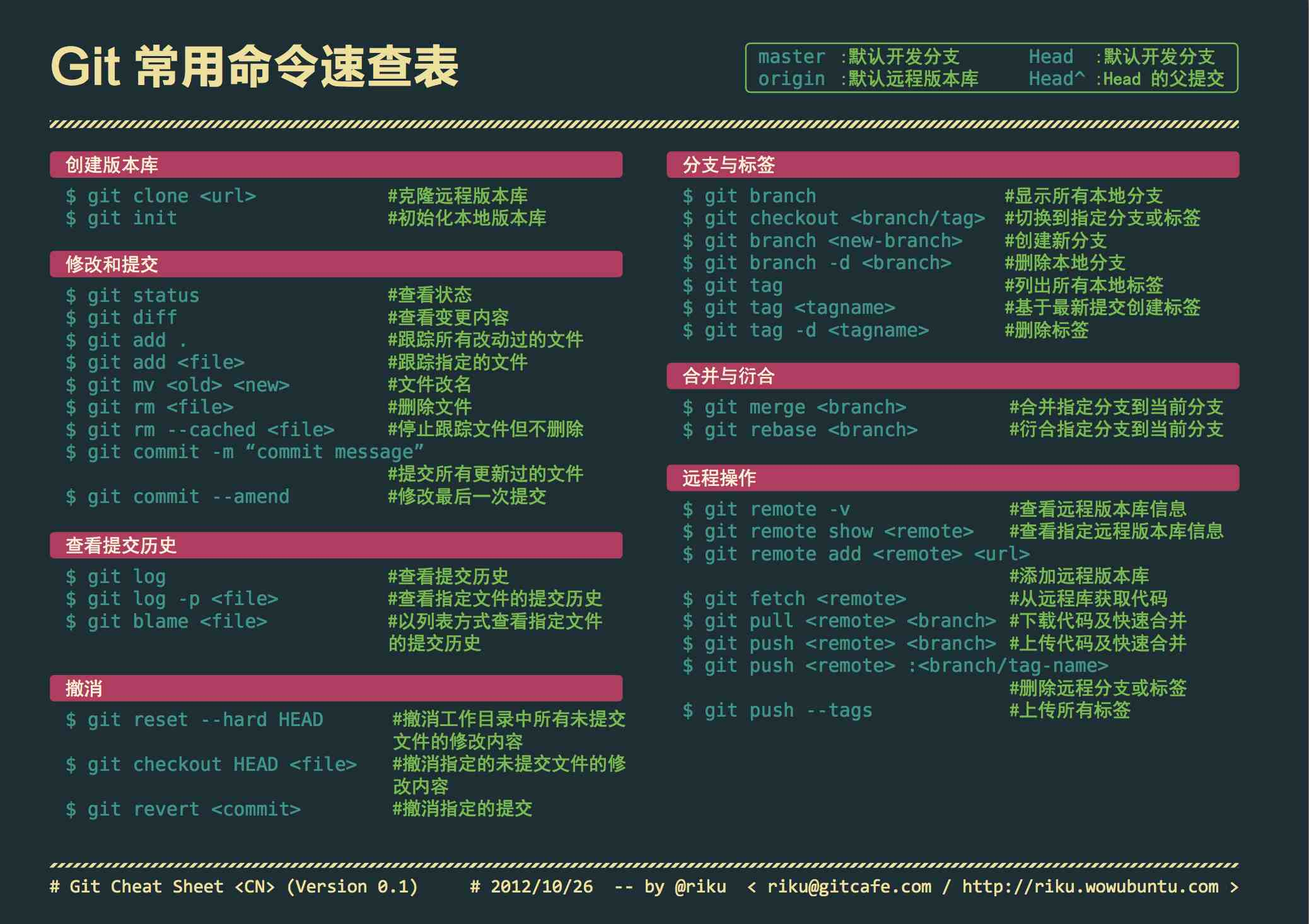 git 常用命令速查表