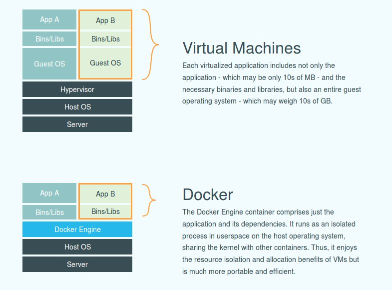 Docker 概念术语