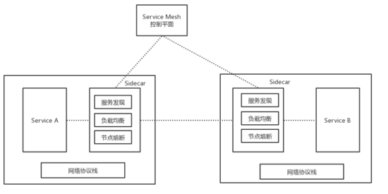 和字节跳动大牛的技术面谈，原理+索引+底层+分布式+优化