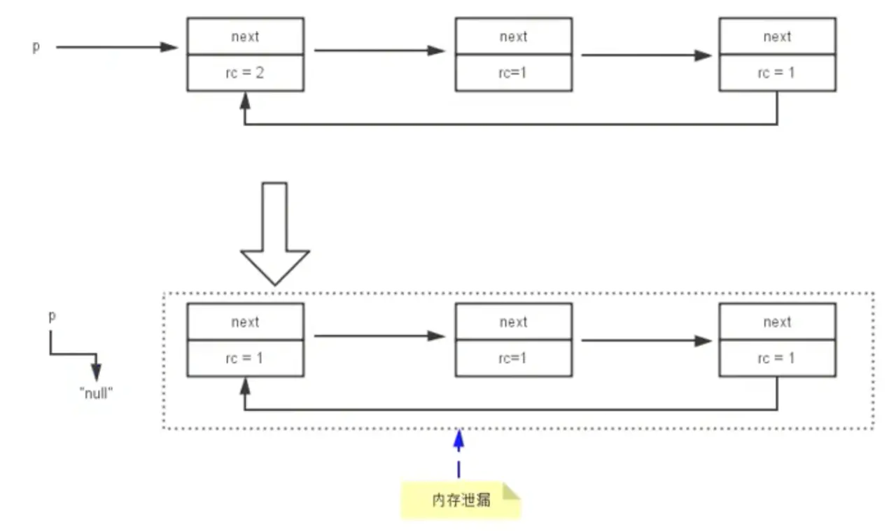 垃圾回收相关算法