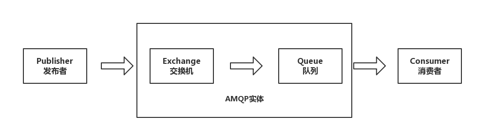 详解AMQP协议
