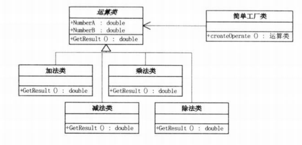 设计模式——简单工厂模式