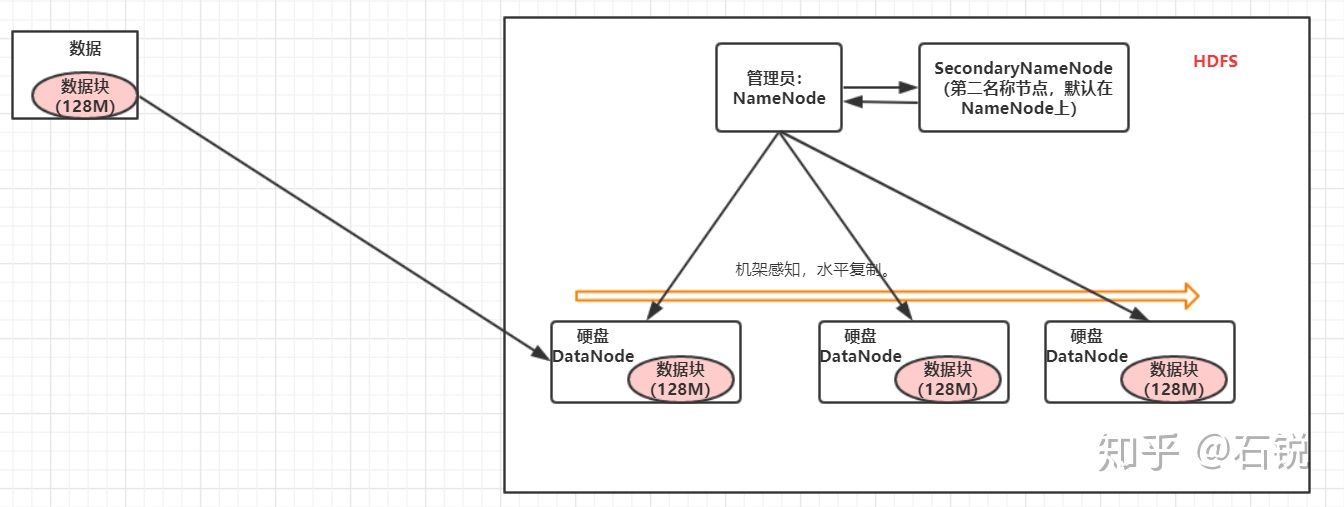 Hadoop系列HDFS详解