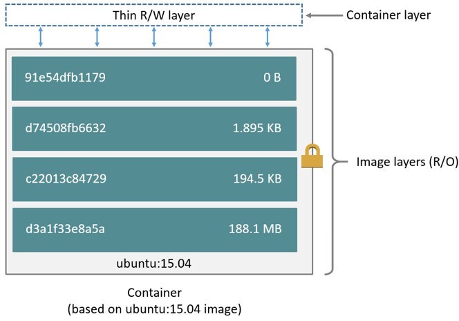 Docker 从入门到实践系列五 - Dockerfile文件