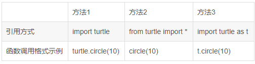 Python库 turtlede的使用（绘制小黄人、樱花树、小猪佩奇、皮卡丘）