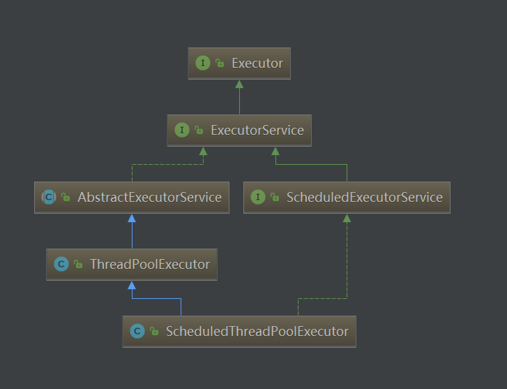 Java线程池Executors的使用