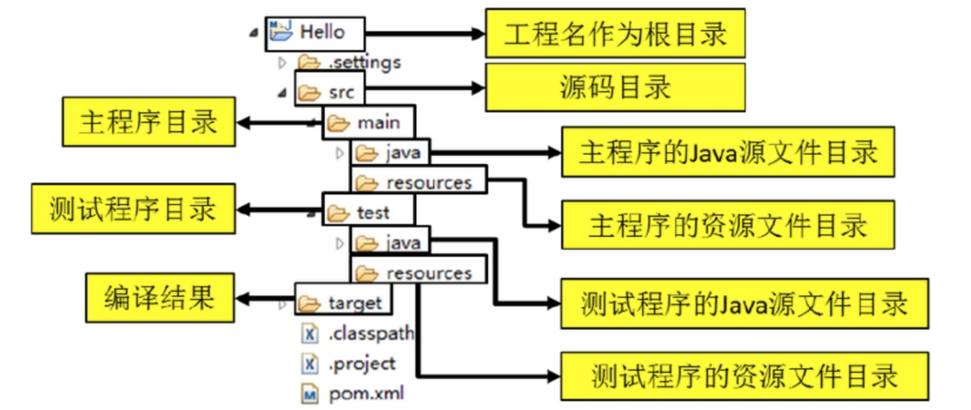 Maven到底是个啥？——Maven深入理解