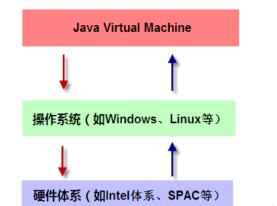 Java面试知识点（九十）JVM组成部分