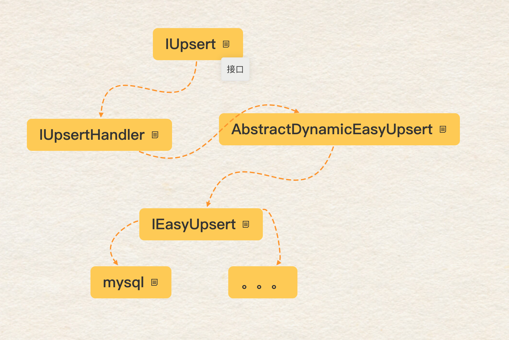 easy-upsert-starter 轻量级数据转换存储服务-MySQL使用(二)