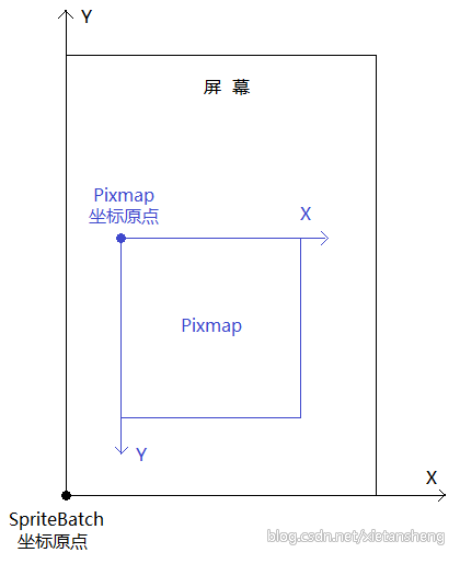 LibGDX_3.3: 内存中的图片（Pixmap）