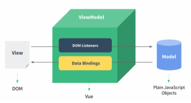 【Vue 学习】- VueJS 简单入门