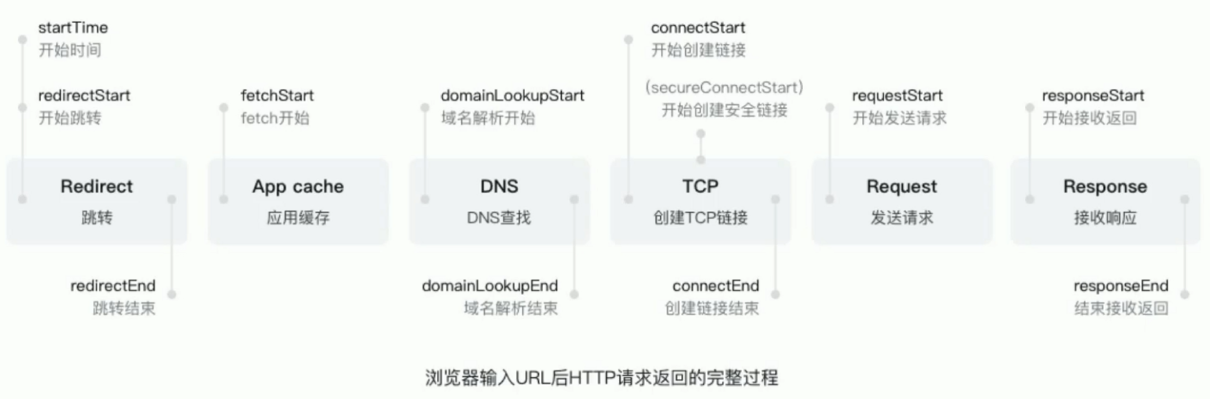 一文带你入门 HTTP 协议