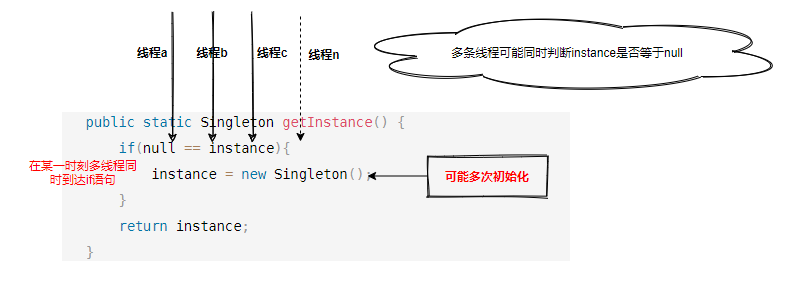 【设计模式】单例模式