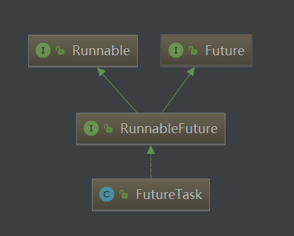 Future和Callable