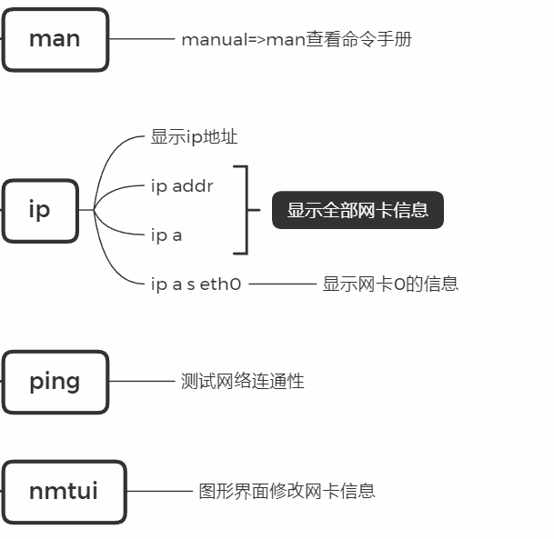 linux基础命令xmind脑图