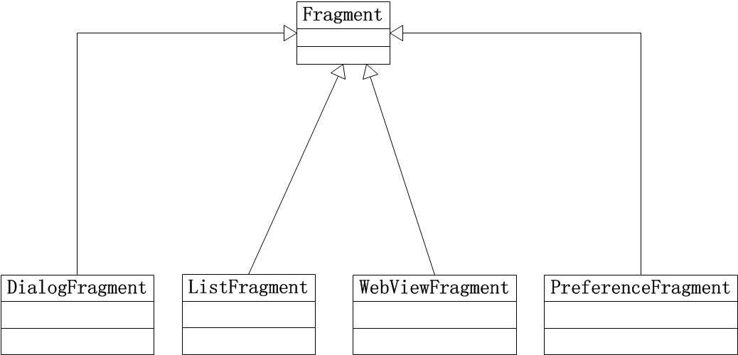 Fragment初学3——使用Fragment的子类DialogFragment