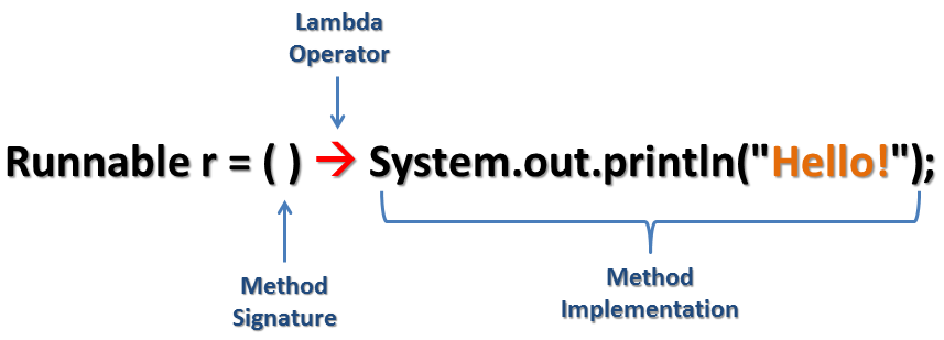 Java8新特性-Lambda表达式