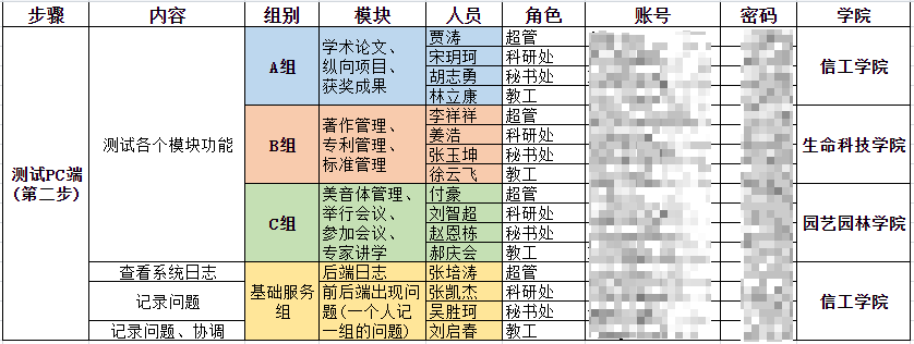 科研管理系统总结