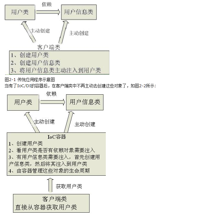 Spring3 -- IOC简单介绍 01