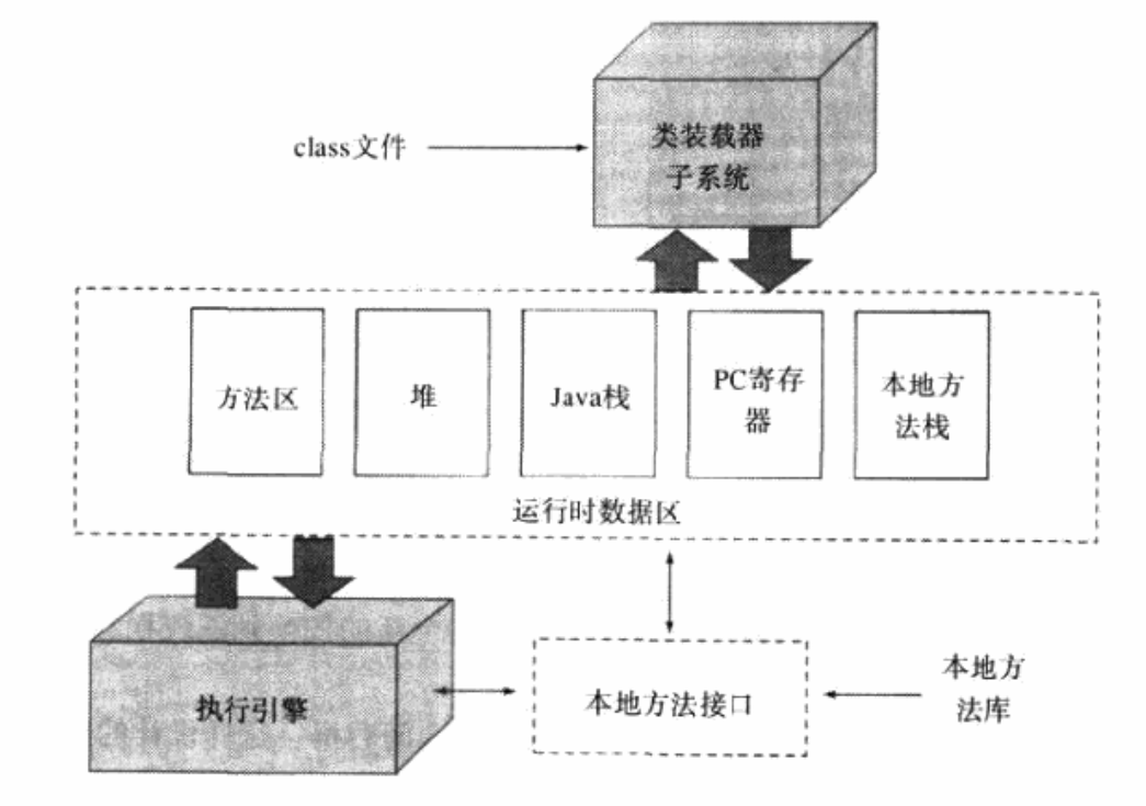 Java虚拟机的简介