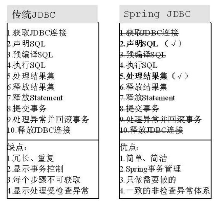 10.Spring集成JDBC