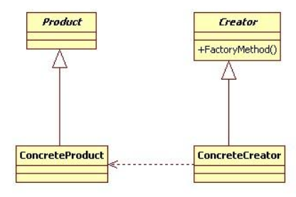 设计模式——工厂方法模式