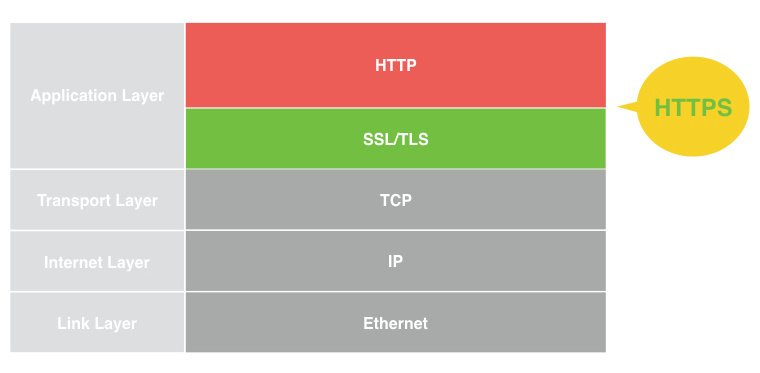 SSL/TLS握手过程