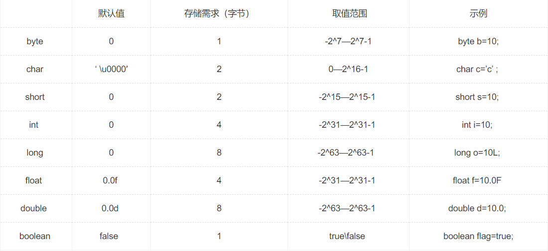 Java面试知识点（零）Java零碎知识点