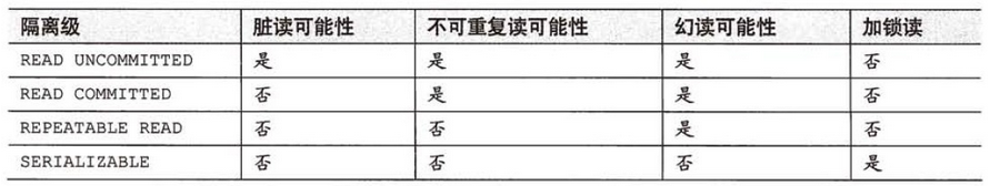 什么是事务和事务隔离级别