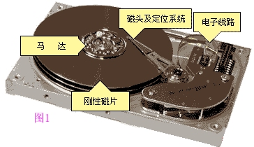 硬盘分区表知识——详解硬盘MBR