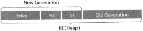 Java面试知识点（三十二）JVM内存结构