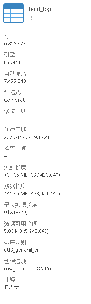 记一次优化mysql（700w）数据的经历