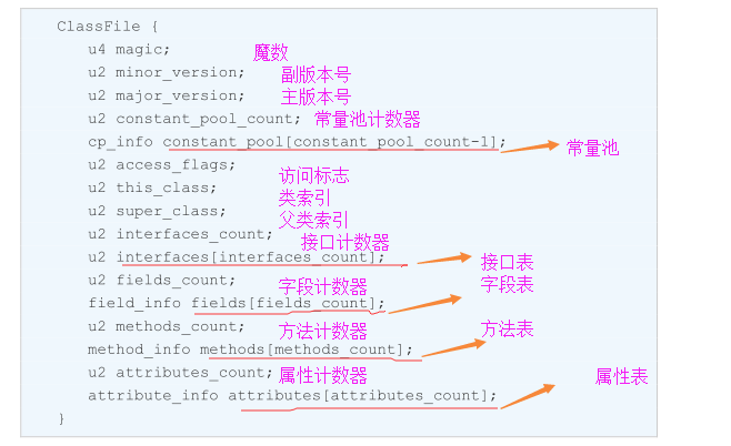 jdk源码解析（六）——类（class）文件结构