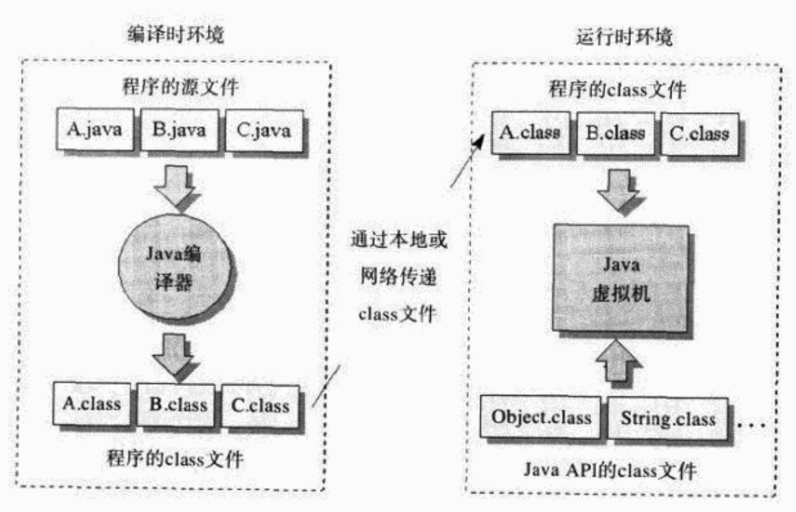 Java体系结构