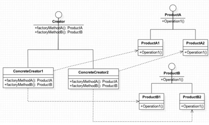 设计模式之——抽象工厂模式