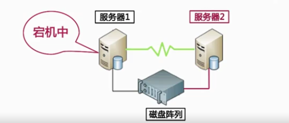 Mysql高可用架构